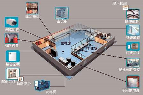 樓宇自控係統-午夜神马福利城市-高效管理.png