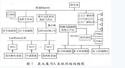 樓宇控製係統DDC：打造智能化辦公環境