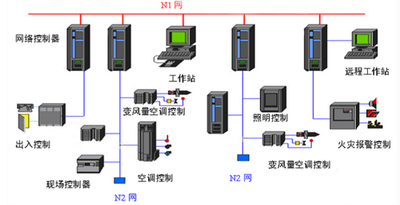 中小型樓宇控製係統：靈活的樓宇智能化方案