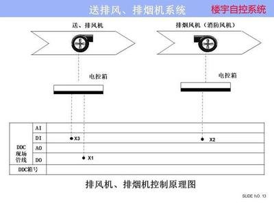 ba樓宇自控係統：實現午夜神马福利樓宇管理的關鍵  