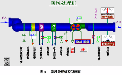 樓宇自控係統，国产午夜麻豆影院在线观看，智能建築，核心驅動力