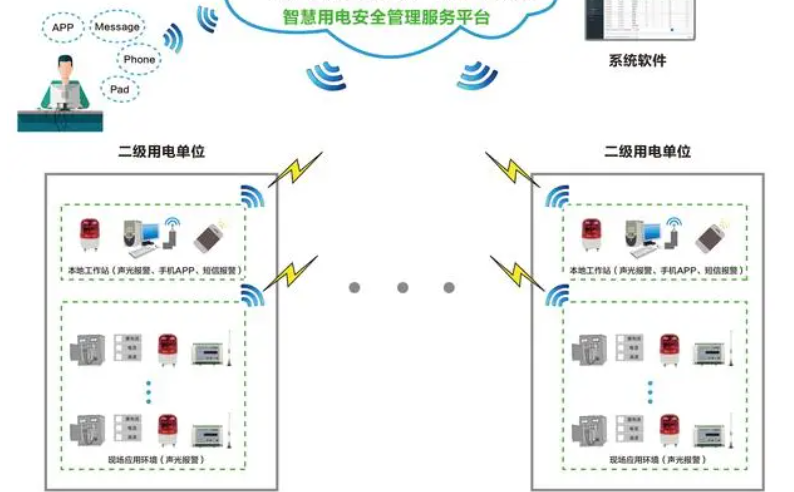 午夜神马福利用電監測管理係統1.jpg