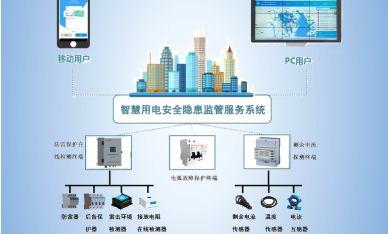 午夜神马福利用電監測管理係統2.jpg