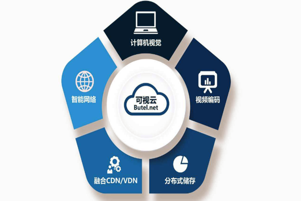 樓宇智能化係統重“硬”輕“軟”？