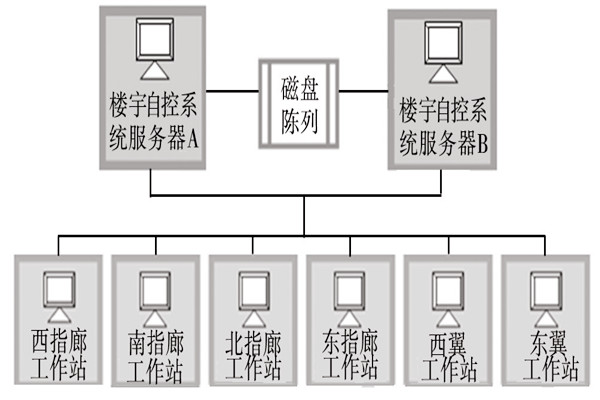 樓宇自動化係統的服務器需要具備哪些條件？