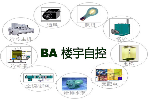 樓宇智能化係統為能源管理提供了哪些便利？