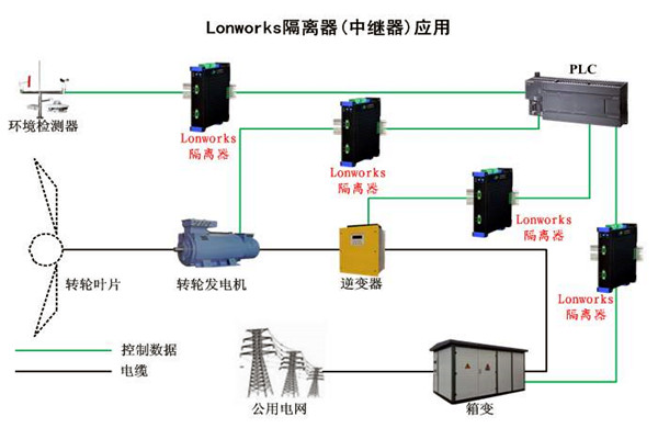 要想智能樓宇自控係統性能強，LonWorks技術很關鍵！
