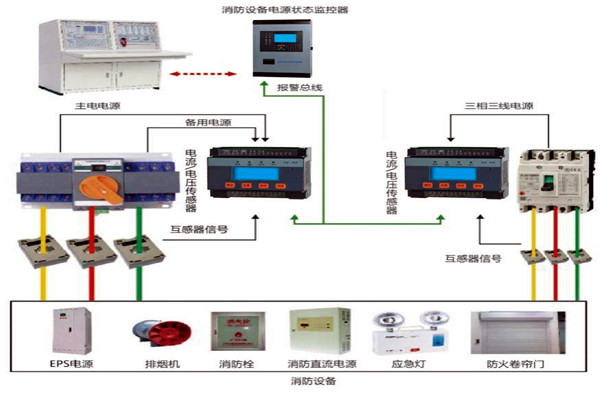 樓宇自動化係統怎樣實現消防安全？