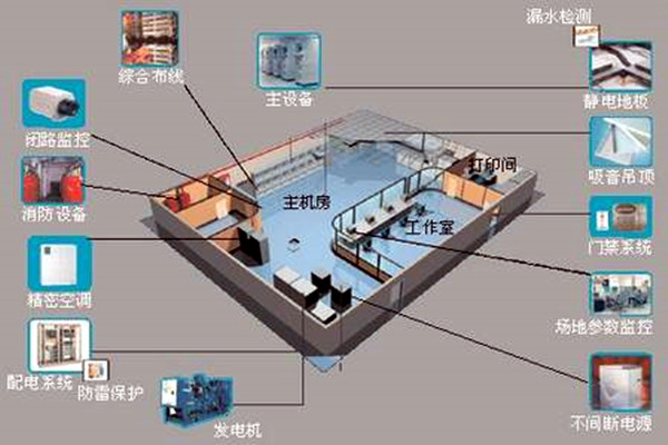 樓宇自控如何強勢登入建築領域？