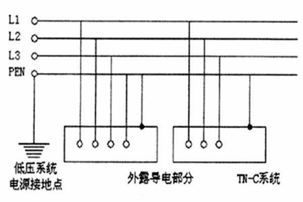 TN-C-S係統用於智能樓宇自控係統合適嗎？