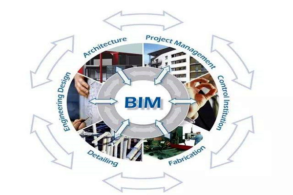 眾多學者對樓宇自控領域BIM的設計趨之若鶩！