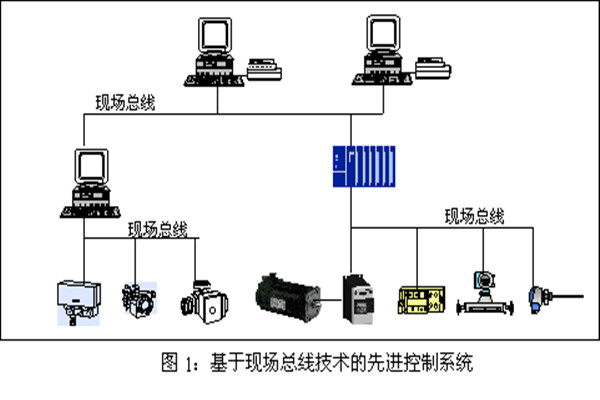 樓宇智能化係統現場控製總線的實踐！