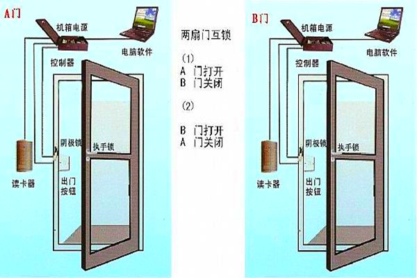 周海冰教你規劃好智能樓宇自控係統的門禁！