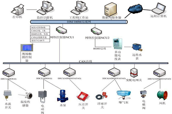劉賓雁認為：樓宇自控技術能整合信息，提高效率！