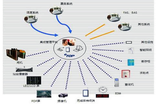 智能樓宇自控係統的施工以及驗收工作匯總！