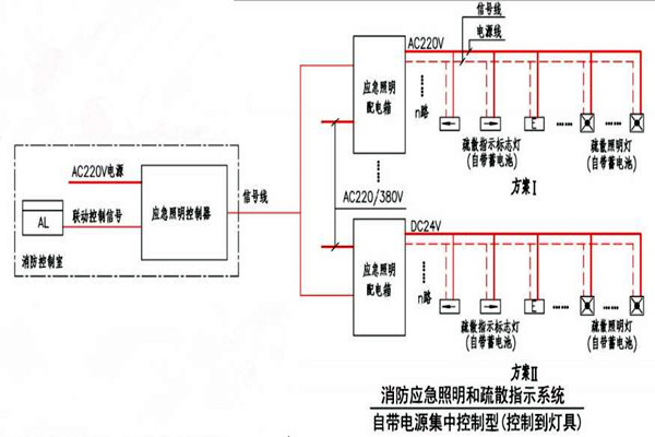 黃士翰簡要辨析樓宇自控係統！