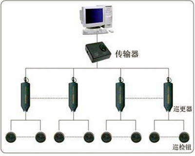電子巡更係統的構成和使用流程！