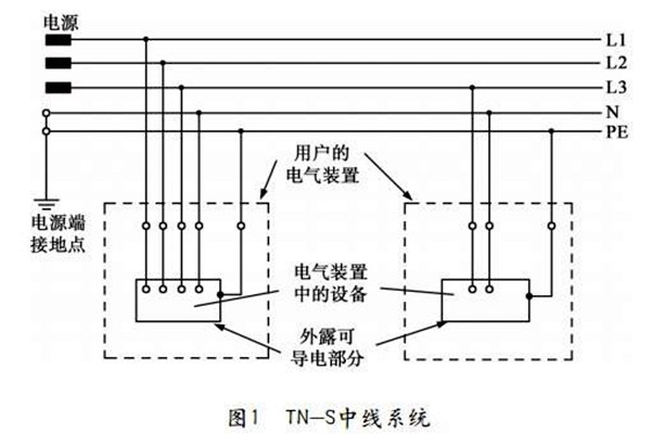 TN-S低壓配電係統性能展示！