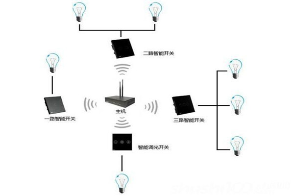 電氣照明技術在樓宇自控中的應用！
