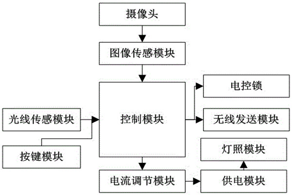 杜勤蘭解讀優化樓宇自控兩大核心方法！