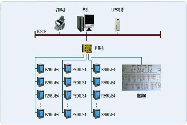 變配電監控係統整體操作模塊的規劃方案！