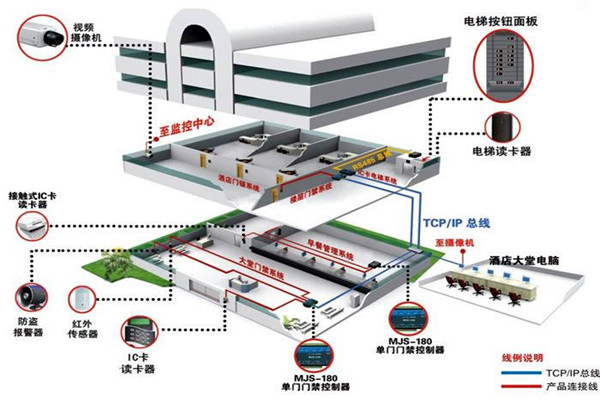 樓宇自動化係統的具體施工複雜嗎？