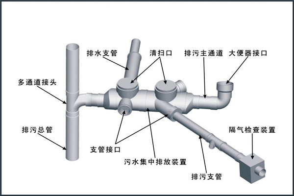 樓宇自控對給排水工程設計工作的影響！
