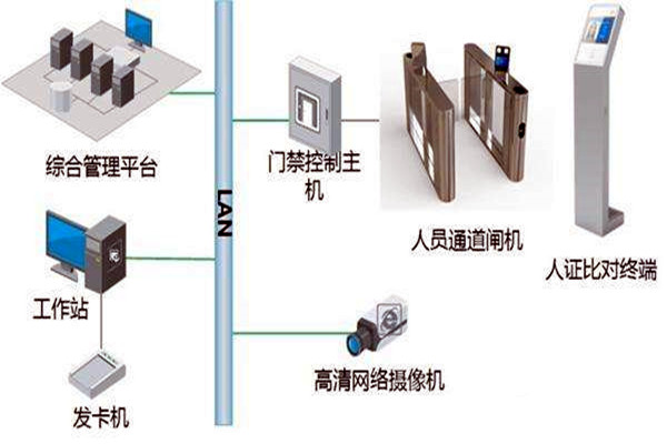 樓宇自控智能化專網簡介！