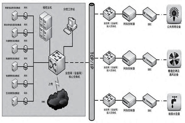 趙振晌帶您走進樓宇控製係統的精彩世界！