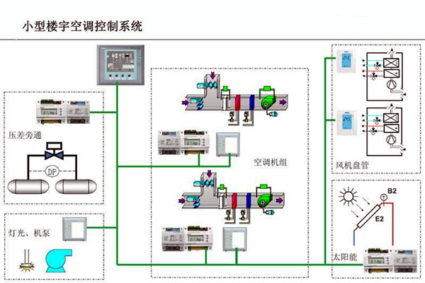 樓宇自控的設計可以參考以下內容！