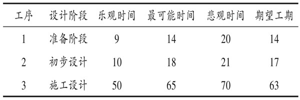 樓宇自控係統項目智能化設計進度控製！