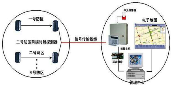 安全第一，智能樓宇控製係統安防報警功能概述！