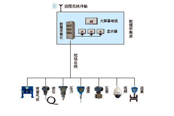 金格植論樓宇自動化係統現場總線技術的運用！