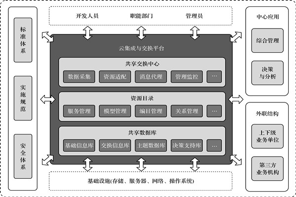 樓宇控製係統的高度信息集成！