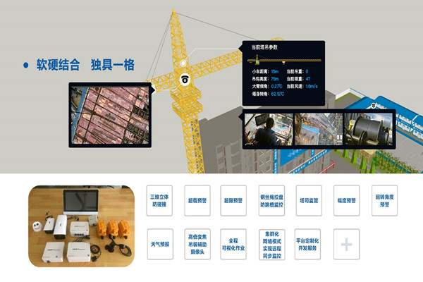 有效集成？樓宇自動化係統兩點做到！