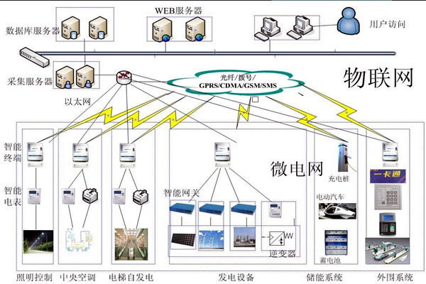 樓宇控製工程項目管理的個性化特點！