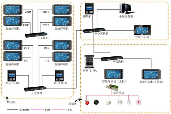 加強樓宇自動化項目管理，確保項目目標實現！