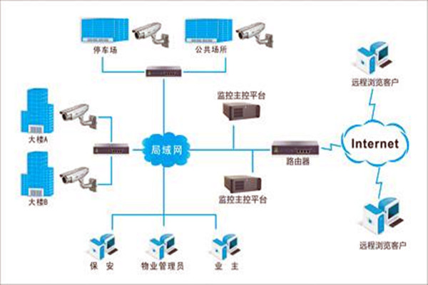 加強樓宇自控項目施工安全管理！