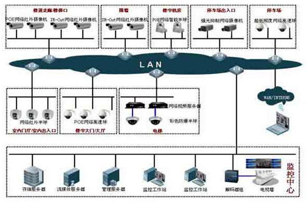 如何提高樓宇控製項目成本績效？