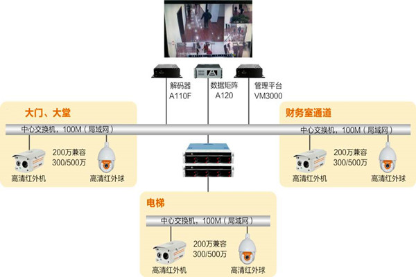 樓宇自動化係統如何實時監控？