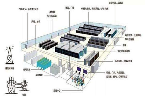 樓宇自動化如何做好弱電係統的設計與優化工作？