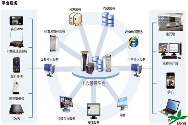 智能樓宇自控係統如何負責樓宇安全？