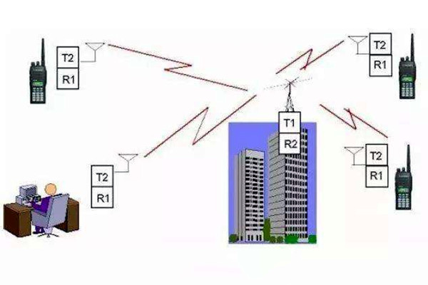 樓宇自控是什麽意思？