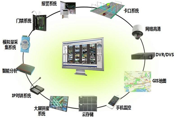有關樓宇控製係統集成的概念和說法！