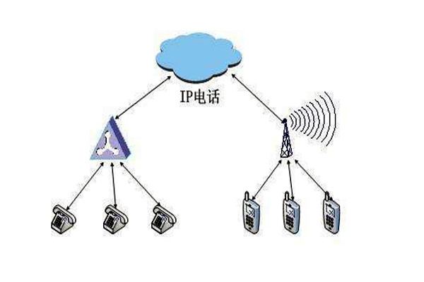 通過OPC，智能樓宇自控係統要實現怎樣的目標？