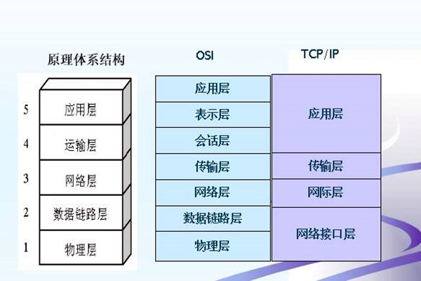 如何搭建樓宇智能化係統的網絡安全體係？