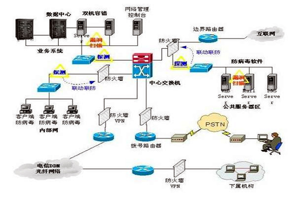 樓宇控製係統的三大集成係統的重要作用！