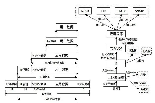 TCP/IP協議是樓宇自控係統集成的重要手段！