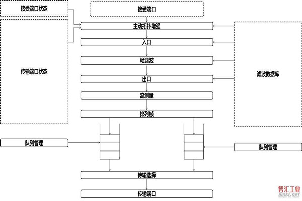 對於智能樓宇自控係統集成相關問題的解決措施！