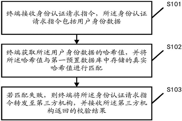智能樓宇自控係統的內控安全管理該如何操作？